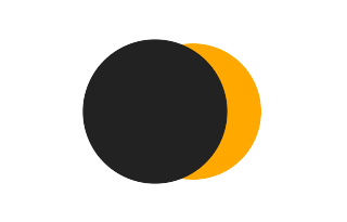 Partial solar eclipse of 07/01/0018