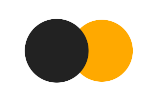 Partielle Sonnenfinsternis vom 24.10.0021