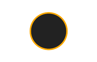 Ringförmige Sonnenfinsternis vom 03.10.0042
