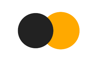 Partial solar eclipse of 11/13/0068