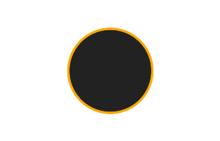 Annular solar eclipse of 07/02/0075