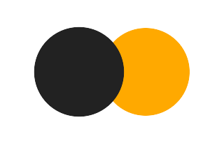 Partial solar eclipse of 11/26/0075
