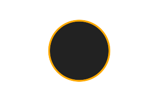 Ringförmige Sonnenfinsternis vom 04.11.0077