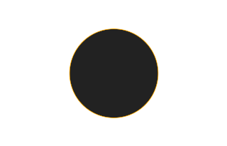 Ringförmige Sonnenfinsternis vom 10.03.0080