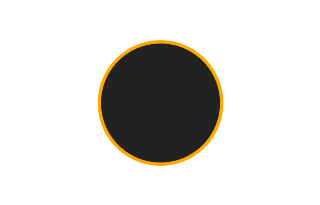 Ringförmige Sonnenfinsternis vom 21.06.0084