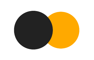 Partielle Sonnenfinsternis vom 14.08.0090