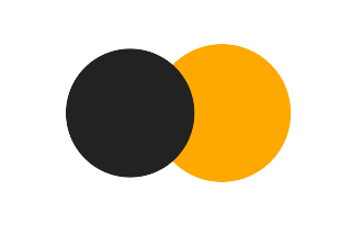 Partial solar eclipse of 12/16/0122