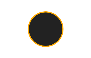 Ringförmige Sonnenfinsternis vom 07.12.0131