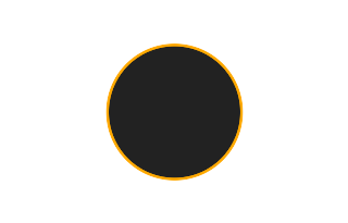 Ringförmige Sonnenfinsternis vom 05.11.0142