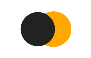 Partielle Sonnenfinsternis vom 14.09.0155