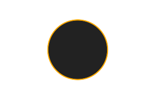 Ringförmige Sonnenfinsternis vom 27.11.0178