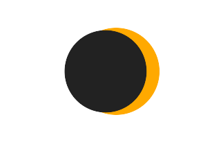 Partielle Sonnenfinsternis vom 01.04.0181