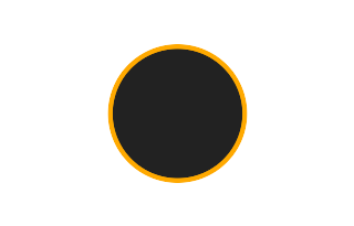 Annular solar eclipse of 09/04/0183