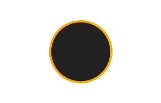 Ringförmige Sonnenfinsternis vom 08.01.0186