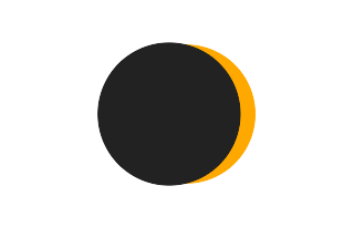 Partial solar eclipse of 11/16/0198