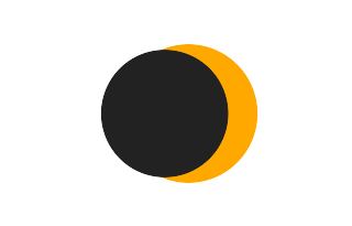 Partielle Sonnenfinsternis vom 05.09.0210