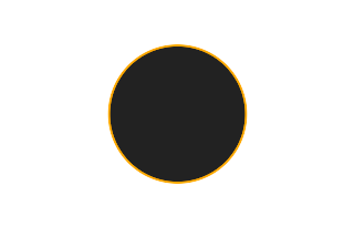 Ringförmige Sonnenfinsternis vom 18.12.0214