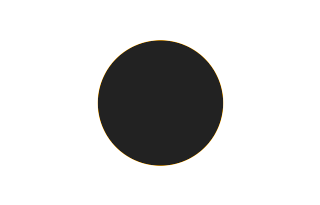 Ringförmige Sonnenfinsternis vom 14.06.0215