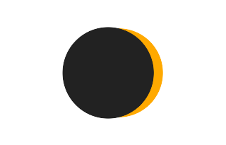 Partielle Sonnenfinsternis vom 27.11.0216