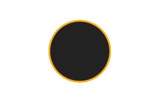 Ringförmige Sonnenfinsternis vom 07.10.0218