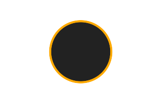 Ringförmige Sonnenfinsternis vom 30.01.0222