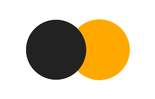 Partial solar eclipse of 07/04/0224