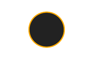 Ringförmige Sonnenfinsternis vom 10.02.0240