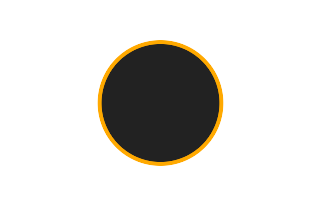 Ringförmige Sonnenfinsternis vom 03.03.0276