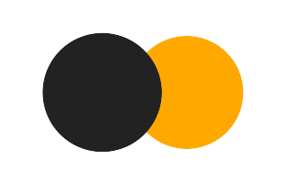 Partielle Sonnenfinsternis vom 24.05.0282