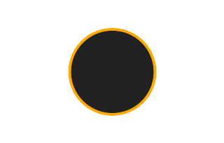 Ringförmige Sonnenfinsternis vom 27.10.0292