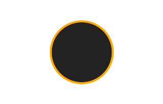 Ringförmige Sonnenfinsternis vom 06.07.0297