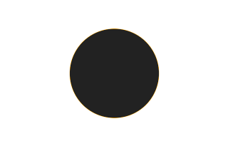 Ringförmige Sonnenfinsternis vom 21.12.0298