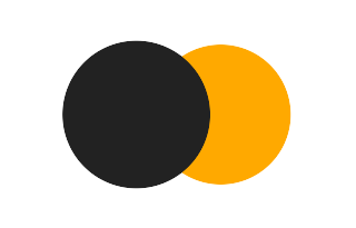 Partial solar eclipse of 06/03/0300