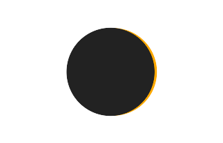 Partielle Sonnenfinsternis vom 17.08.0304