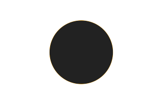 Annular solar eclipse of 02/10/0305