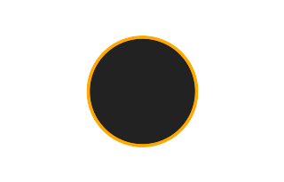 Annular solar eclipse of 07/27/0306