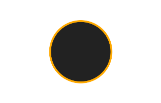 Ringförmige Sonnenfinsternis vom 08.11.0310