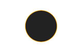 Annular solar eclipse of 10/29/0319