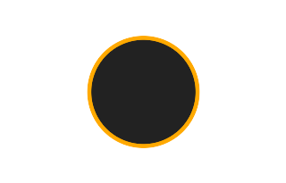 Ringförmige Sonnenfinsternis vom 11.12.0326
