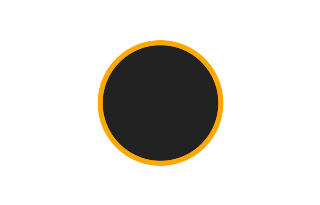 Annular solar eclipse of 11/30/0327
