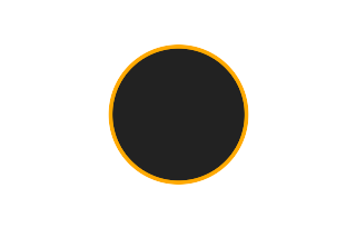 Ringförmige Sonnenfinsternis vom 18.11.0328
