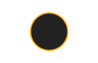 Ringförmige Sonnenfinsternis vom 28.08.0360