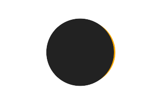 Partial solar eclipse of 07/17/0372