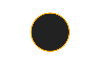 Annular solar eclipse of 09/19/0377