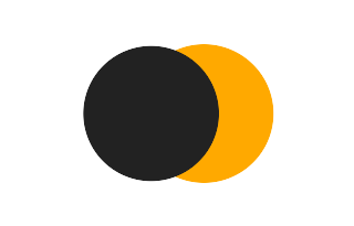 Partielle Sonnenfinsternis vom 11.10.0394