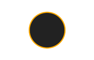 Annular solar eclipse of 10/20/0404