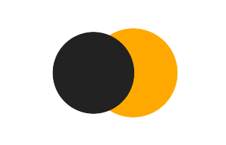 Partial solar eclipse of 01/02/0409