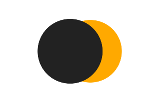 Partielle Sonnenfinsternis vom 20.08.0434
