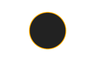 Ringförmige Sonnenfinsternis vom 10.10.0451