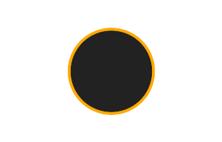 Ringförmige Sonnenfinsternis vom 18.03.0489